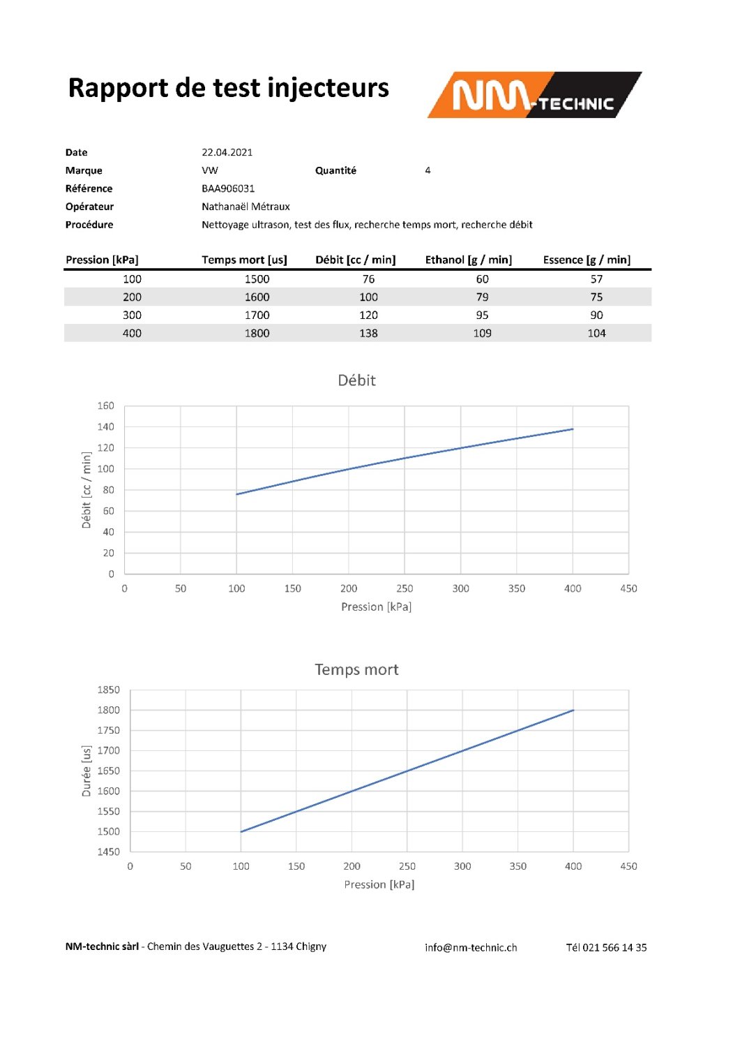 Test et nettoyage d’injecteurs pour configuration initiale de boîtier programmable VE — photo 2